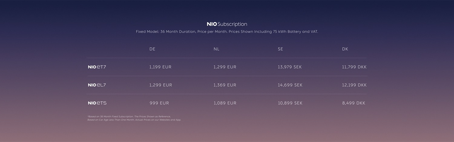 蔚来要和bba三分天下,蔚来的高端之路从bba的包围中突围