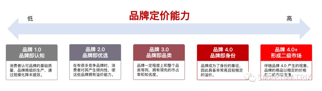 高瓴资本投资家具行业,高瓴投资简介