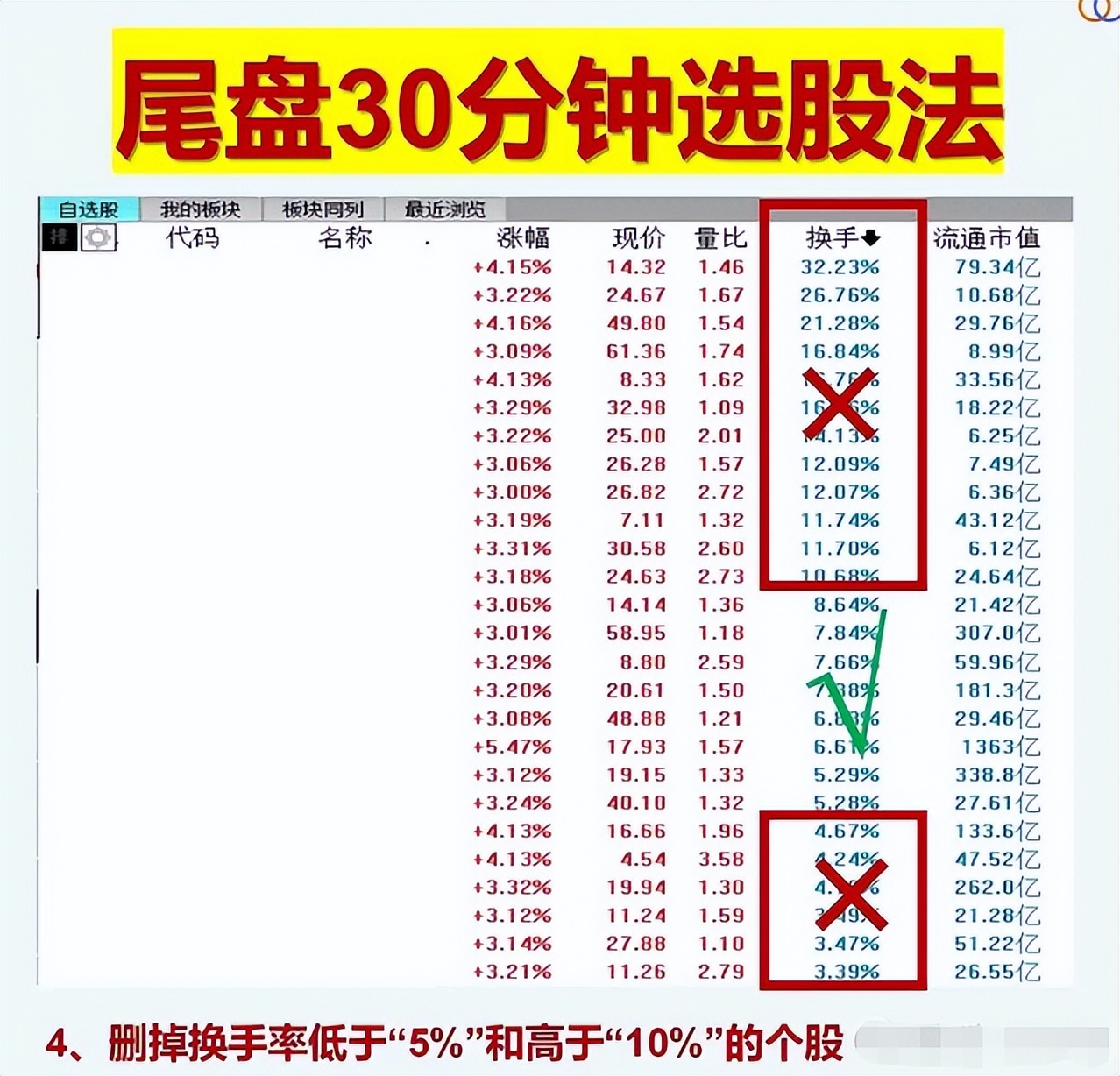 直观有效的股票选股技巧,股票如何选股最好的方法