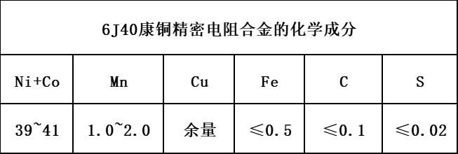 6J40康铜精密电阻合金相近牌号