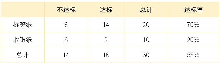 得力文具标签纸,得力热敏纸双酚a