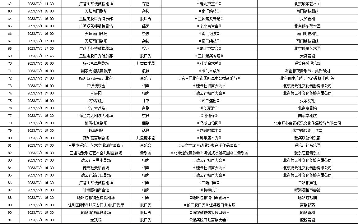北京2019年2月22日演出信息,北京7月演出信息公布
