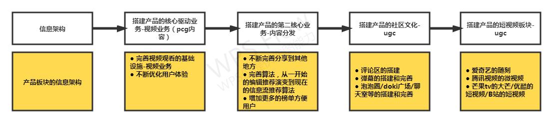 爱奇艺竞品分析,爱奇艺腾讯优酷竞品分析