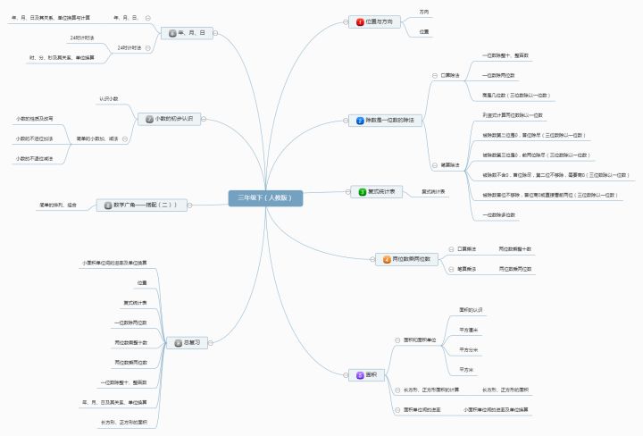 三年级的孩子,数学成绩不好,应该如何提高成绩呢?