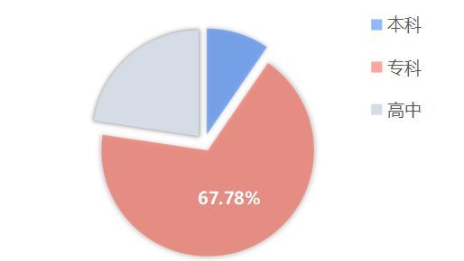 做网络销售怎么才能赚得多,怎么才能做一个网络销售