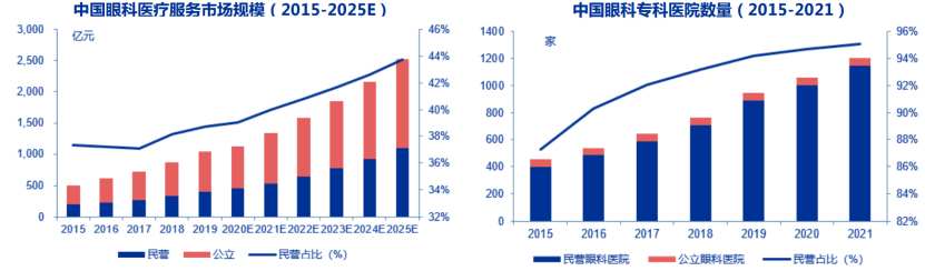 朝聚眼科两个月内股价走出翻倍行情，疫后眼科消费迎新机？