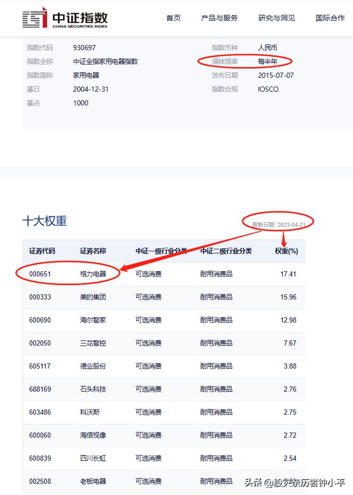 深度分析一下格力股票,今年的股市和往年不同