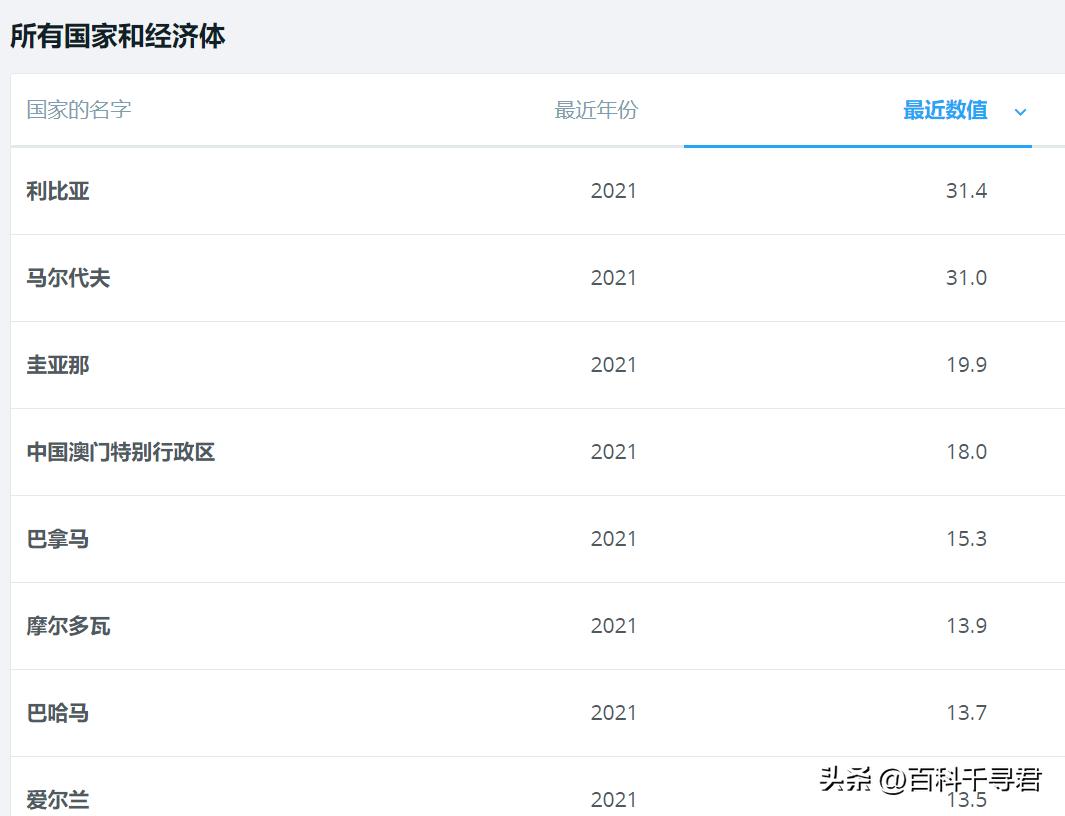 利比亚gdp近20年,利比亚经济实力现状