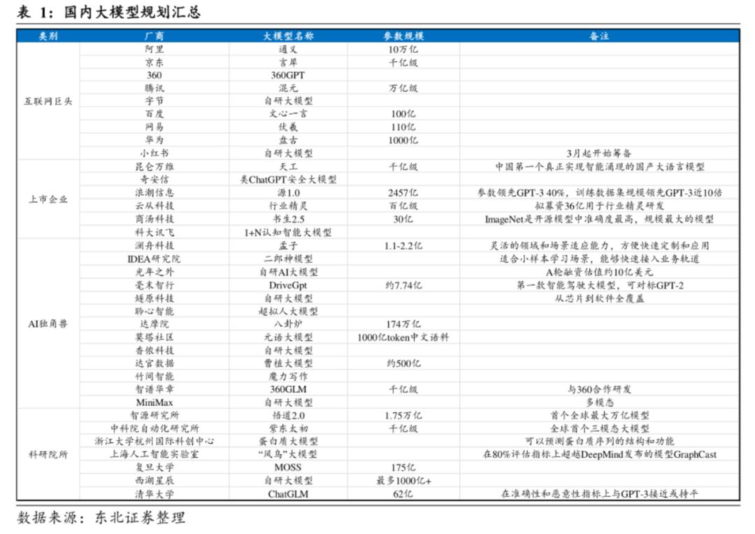 调价格、降姿态、MaaS化，互联网云厂商打响*攻反**战