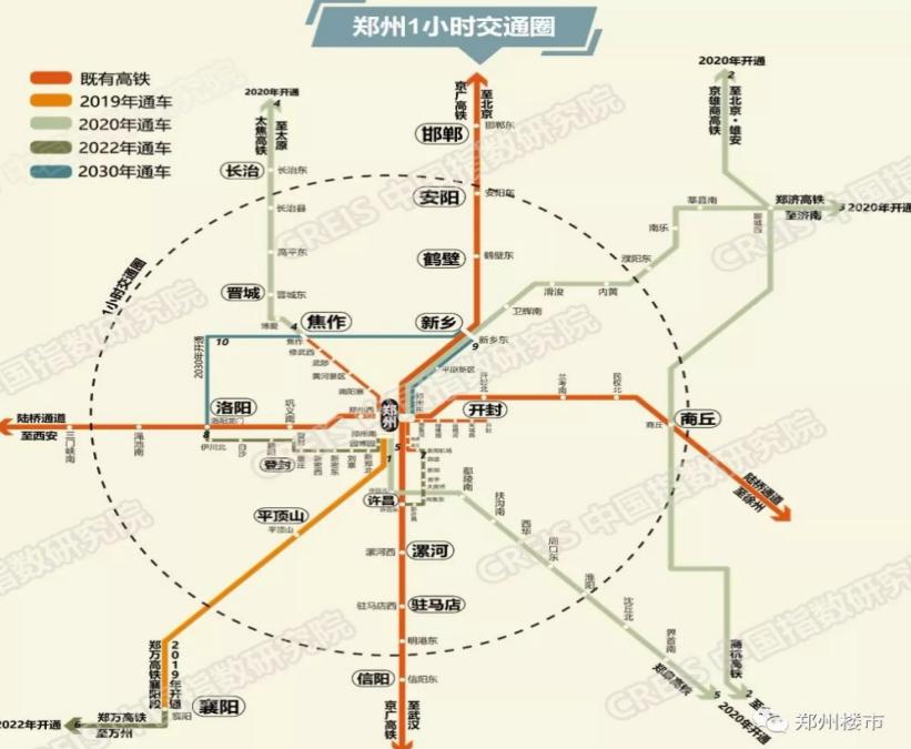 倒计时，郑州再迎两大利好