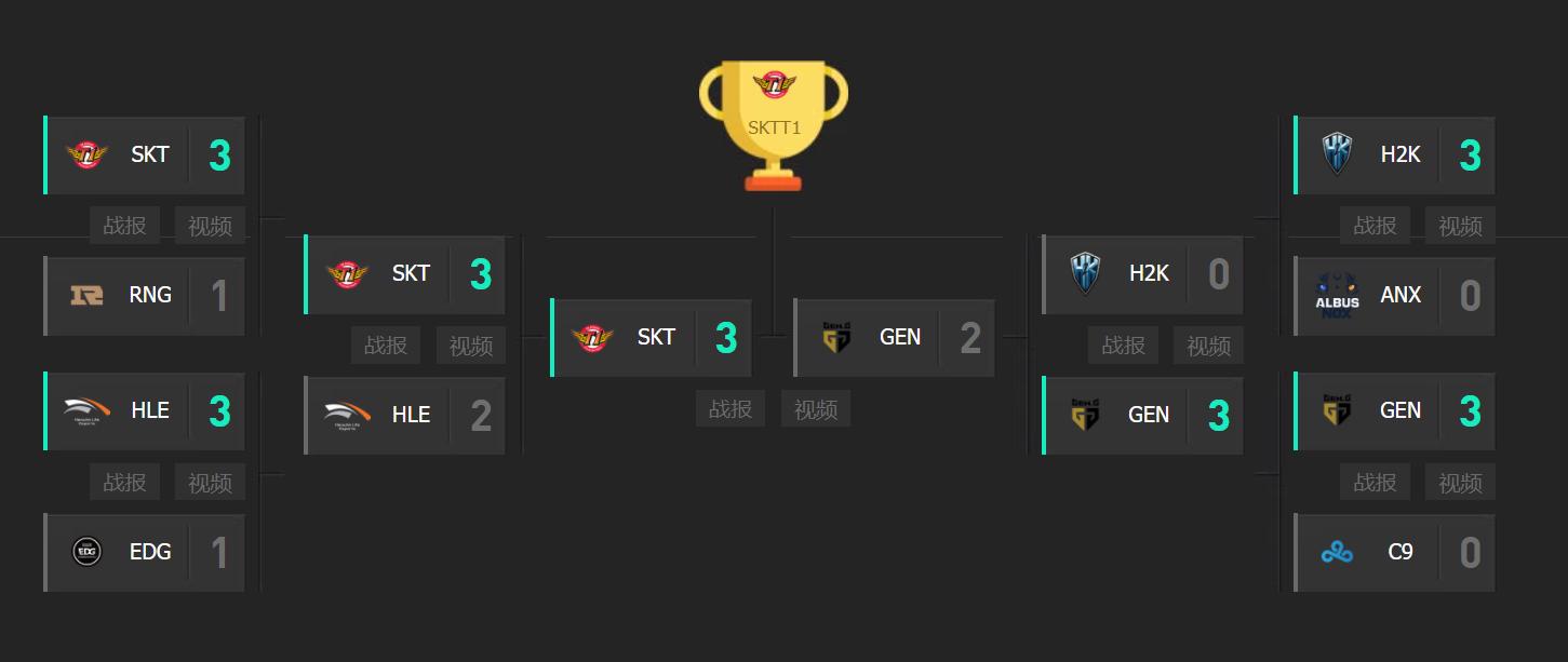 RGE晋级S12八强,rge晋级八强了么