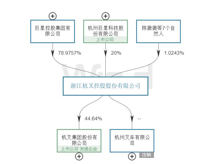 巨星科技前十大股东,五金工具龙头企业巨星科技