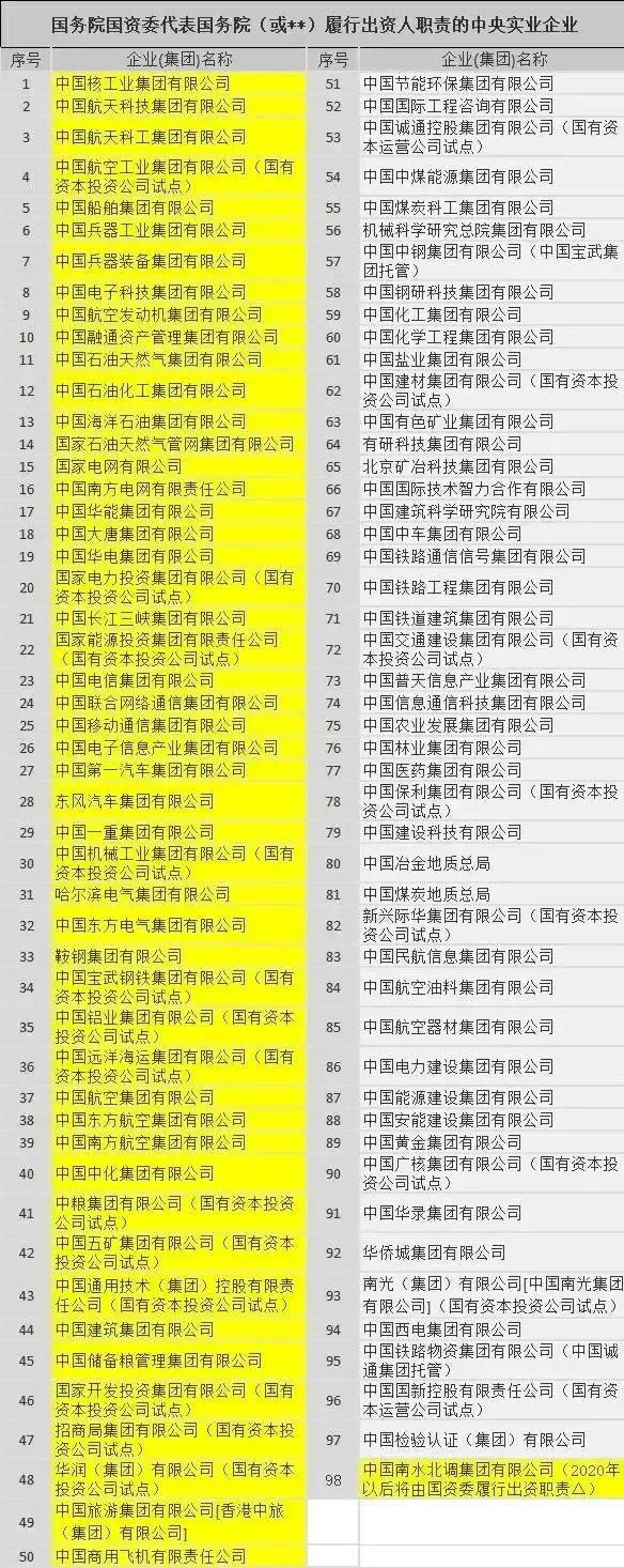 央企校招院校名单,考上这五所大学就能进央企