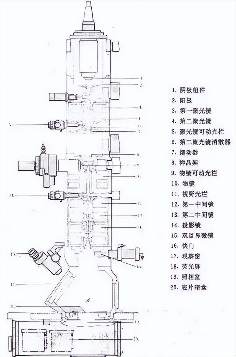 材料表征手段及原理,十二款常用材料表征仪器