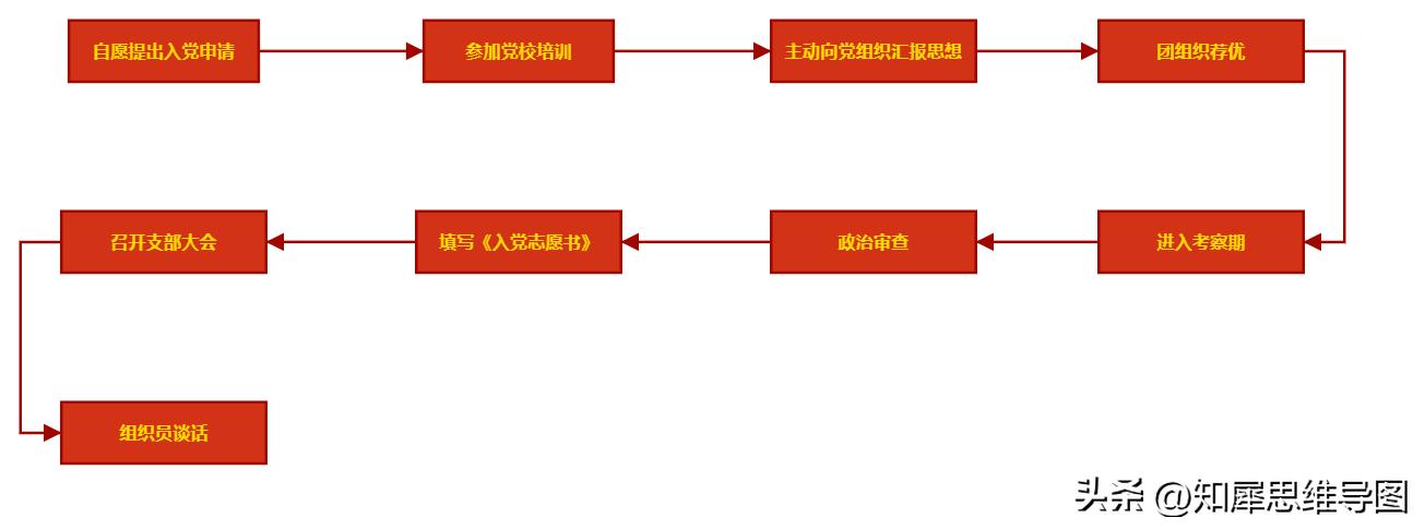 流程图模板完整版,流程图模板哪个最好