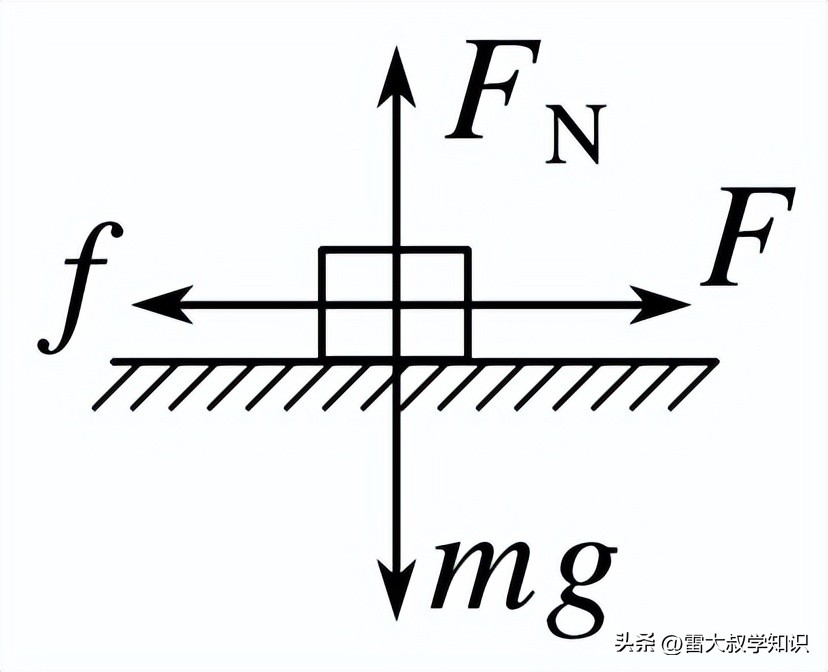 第一章动量守恒定律,动量和动量守恒定律知识点