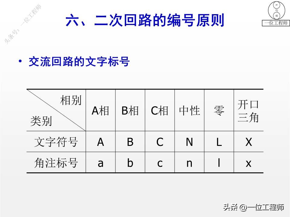 电气一次设备及电气一次回路,电气设备二次回路图培训知识