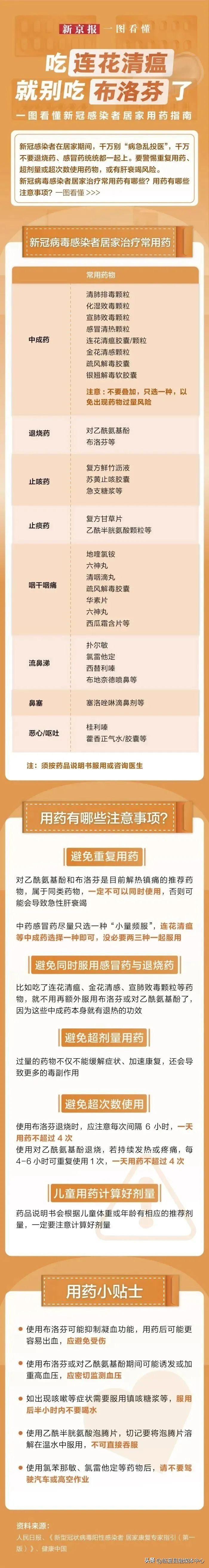 哪些药不能混在一起吃,不能混吃的药