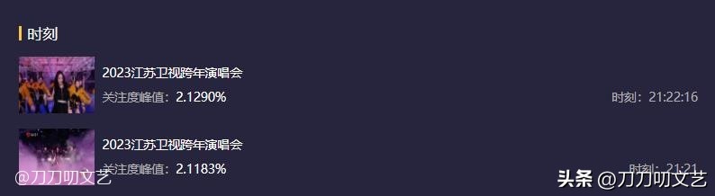 跨年晚会杨幂收视率第一,跨年晚会收视率杨幂