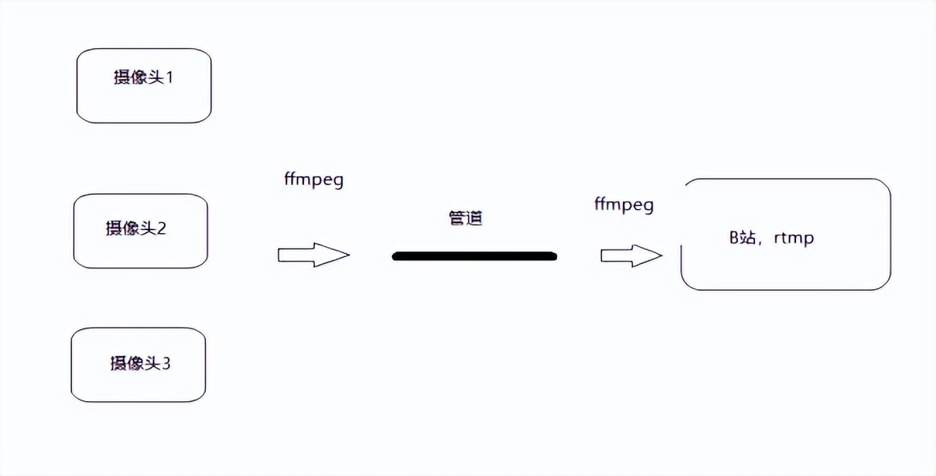 ffmpeg实现简单的播放器,前端ffmpeg详细教程