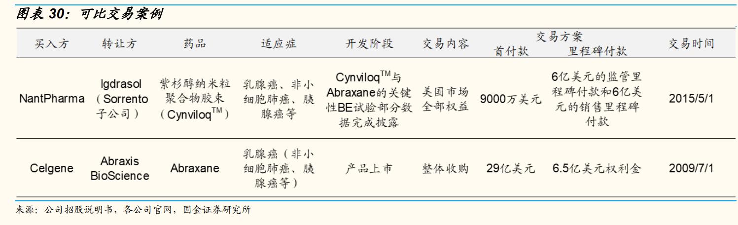 上海谊众生物要上市,上海谊众生物抗癌新药审批怎么样