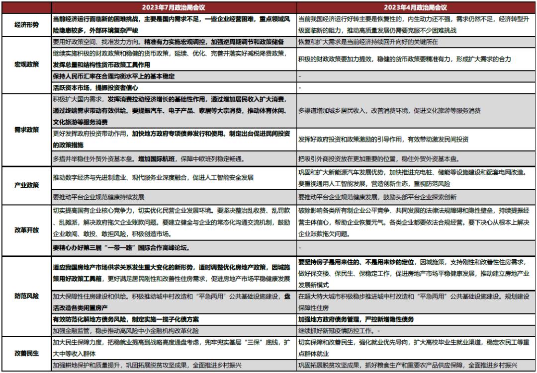 A股久违大涨超3200!政治局会议释放重磅信号,关乎你买房找工作