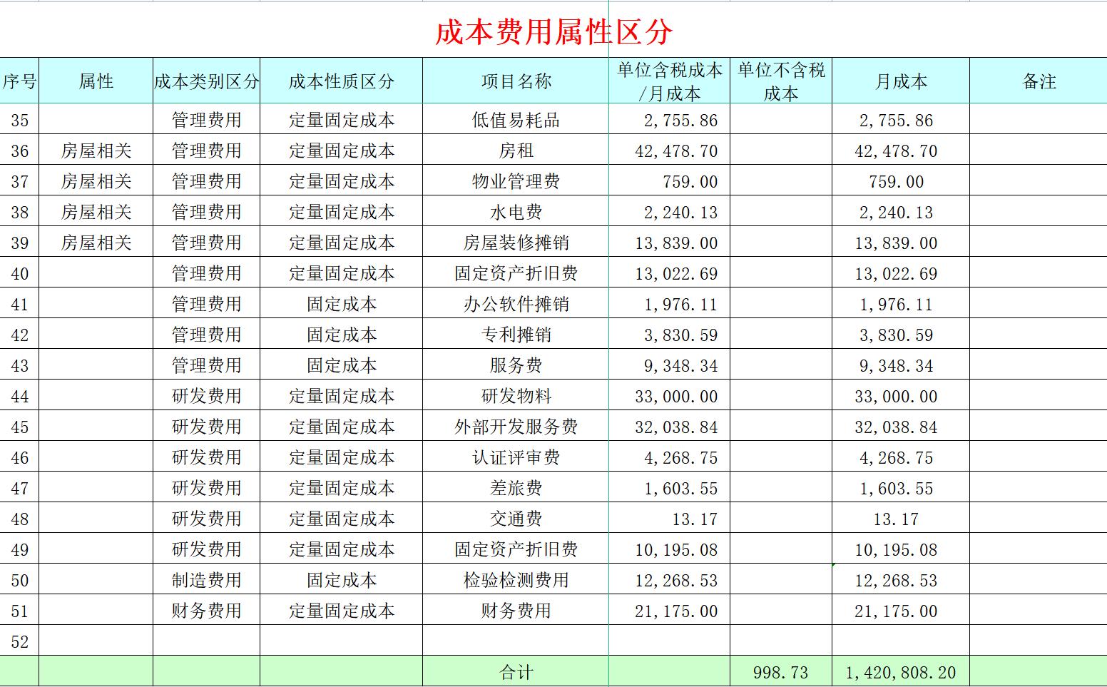 老板要的计算公式,如何用excel测算盈亏平衡点