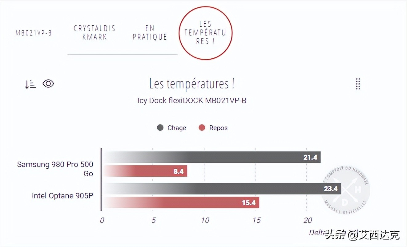 艾西达克硬盘抽取,艾西达克硬盘盒参数
