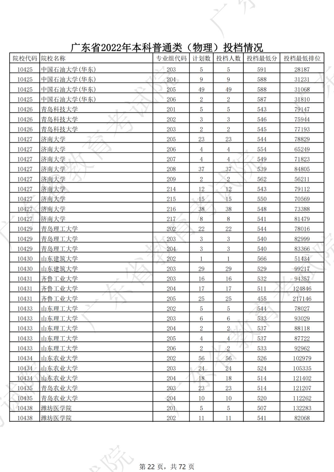 2019年各省一本分数线湖南,各省一本录取分数线2020