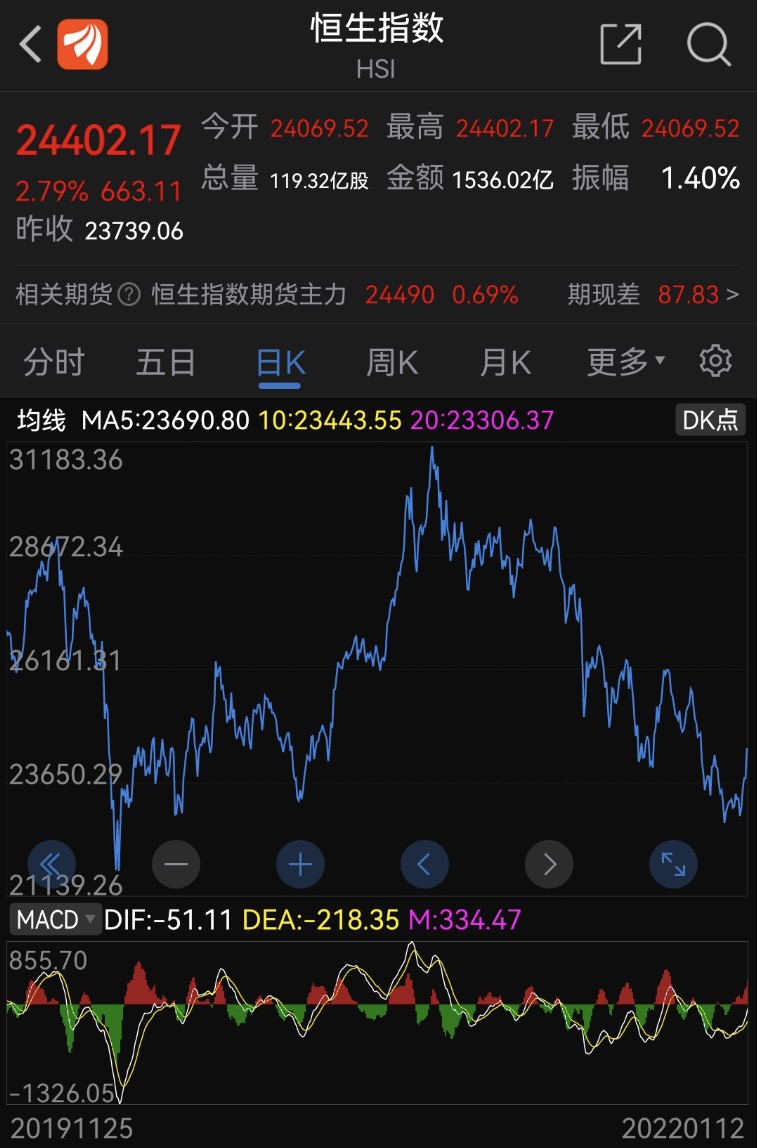 互联网指数最新消息,一夜之间冲上热搜