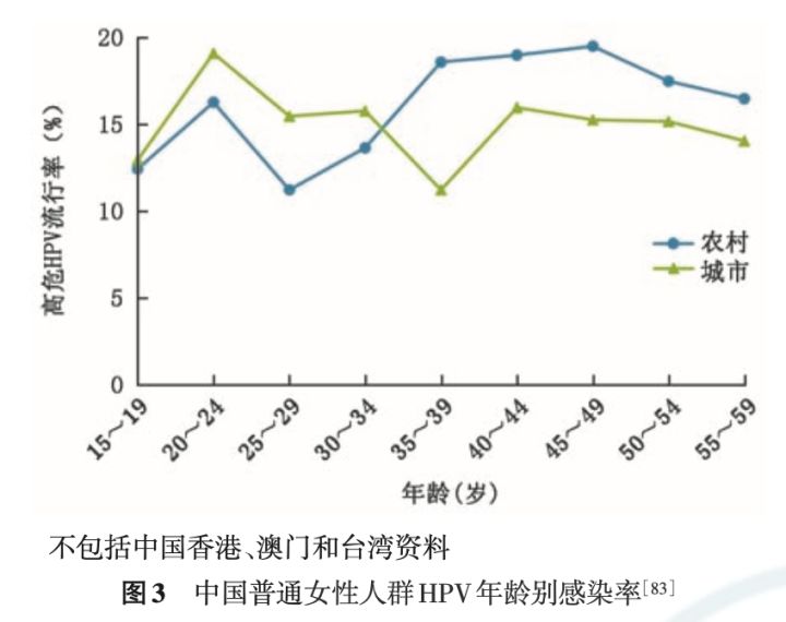 38妇女节话题,38妇女节宫颈癌筛查活动