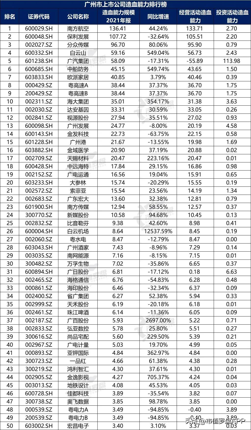 城市观察广州,a股上市城市百强排名