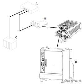 abb机器人profinet配置,库卡机器人profinet通讯配置