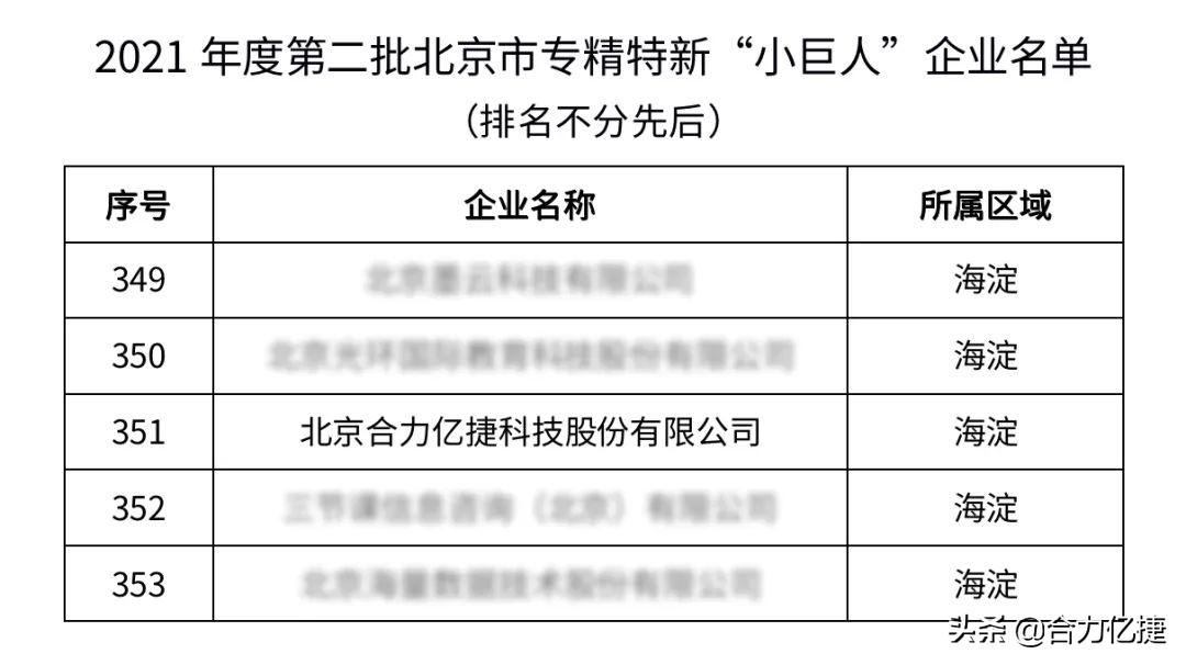 专精特新小巨人企业认定,国家级专精特新小巨人企业称号
