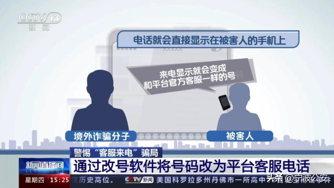 为什么最近天天有境外诈骗电话,境外诈骗电话