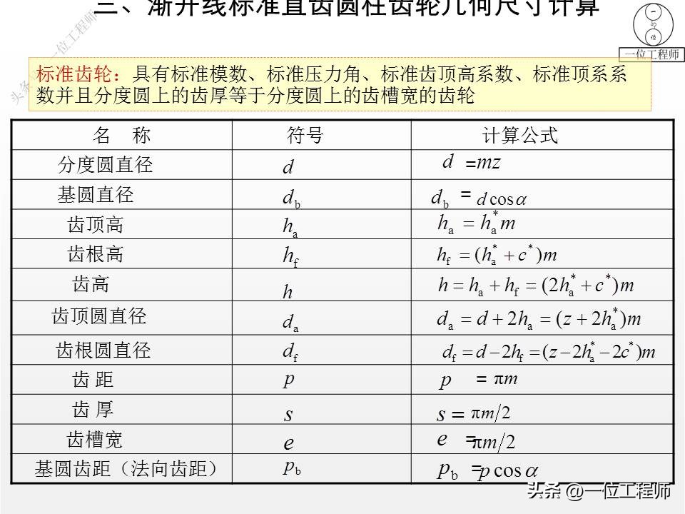 齿轮变位传动类型怎么判断,轮辐式齿轮结构尺寸怎么计算