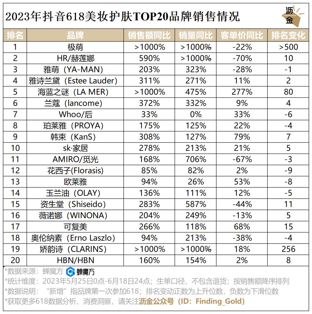 必看｜抖音618复盘，看这篇就够了