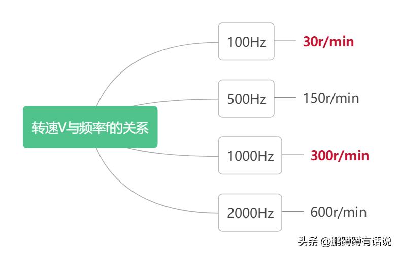 2相4线步进电机驱动电路图,步进电机细分开关电路图