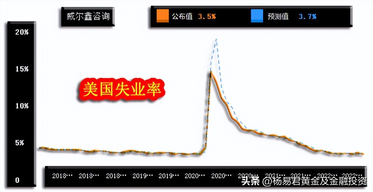 威尔鑫·׀注意继续做空美股的阶段风险