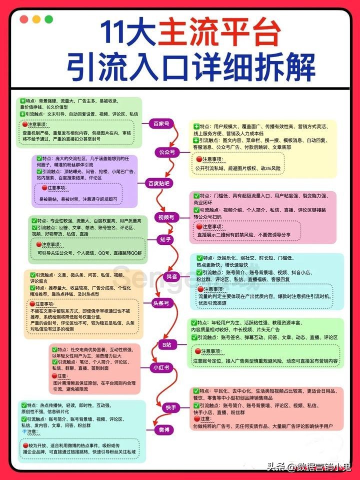 tob营销新模式,tob行业如何做线上营销