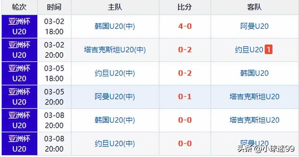 u20亚洲杯预选赛中战胜吉尔吉斯,u20亚洲杯预选赛乌兹别克斯坦比分