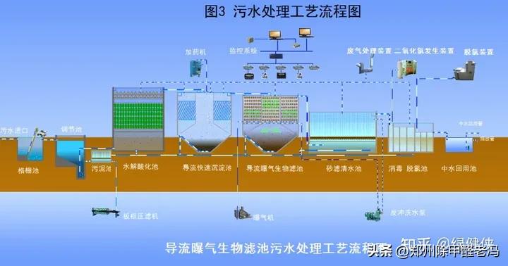 污水处理平板膜运行原理示意图,污水处理厂臭氧原理及注意事项