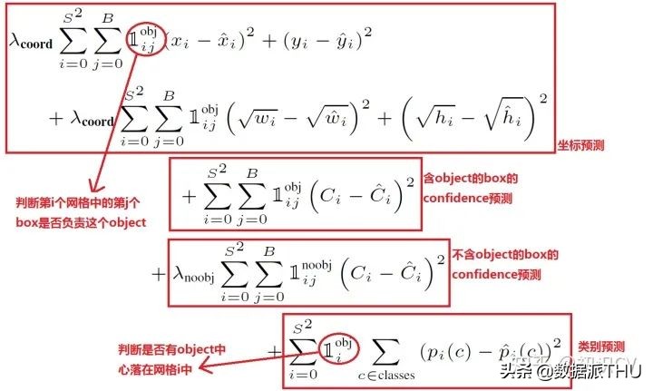 YOLO算法介绍图文,有了yolov5还要学算法吗
