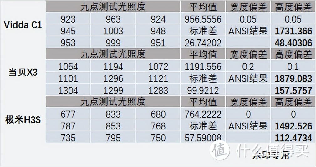 1000块钱极米h3s投影仪,6500流明当贝投影仪怎么样