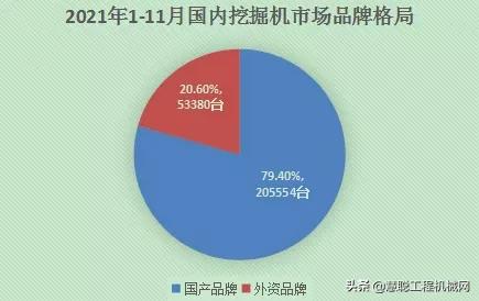 22年中国挖机销量,2024年挖机销量排行榜