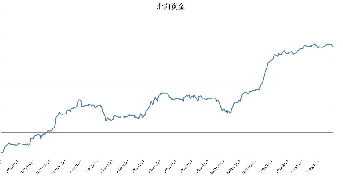 大盘破位下行资金逆势抄底,大盘指数破位操盘线失守
