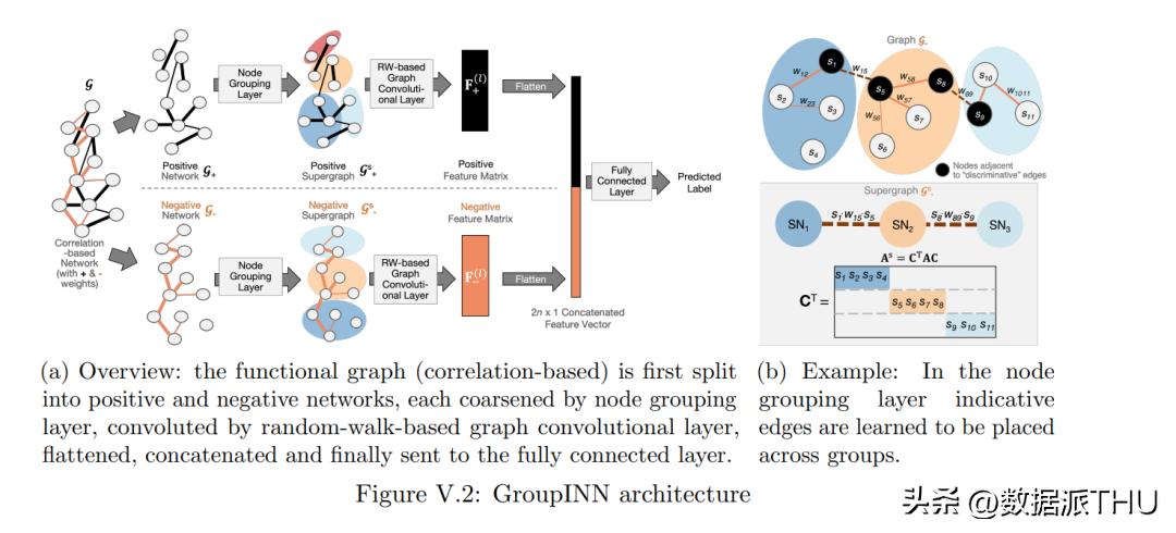 绘制论文中的神经网络图,超图神经网络2022论文