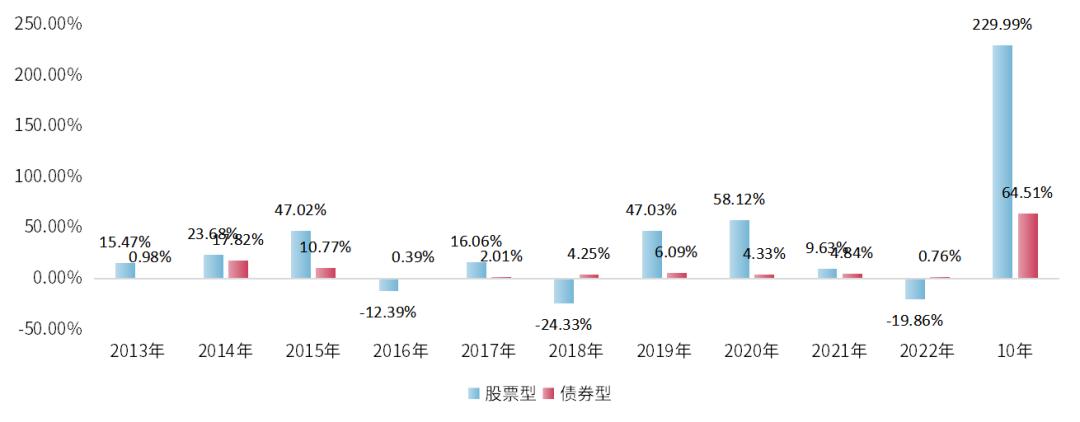 小联陪伴丨“赚到钱”VS“赚大钱”，孰更重要？