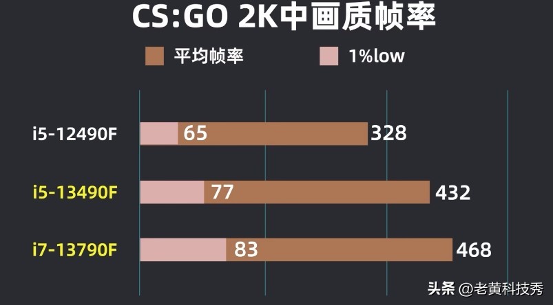 b760配i713700k,b760加i7