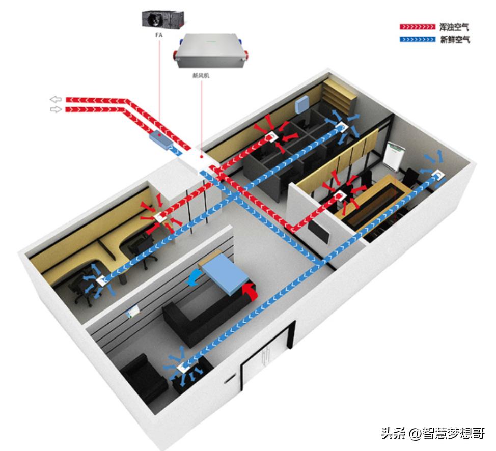全热交换新风系统多少钱,全热交换新风系统怎么配置